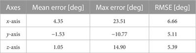 Event-based feature tracking in a visual inertial odometry framework